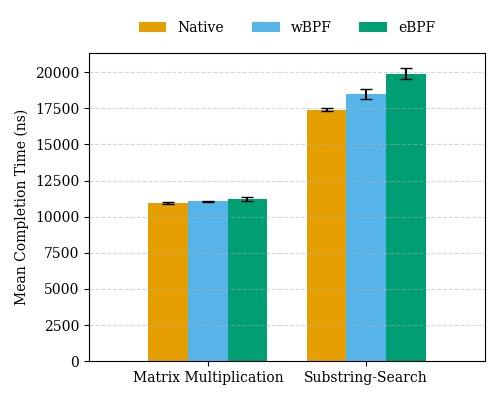 wBPF results